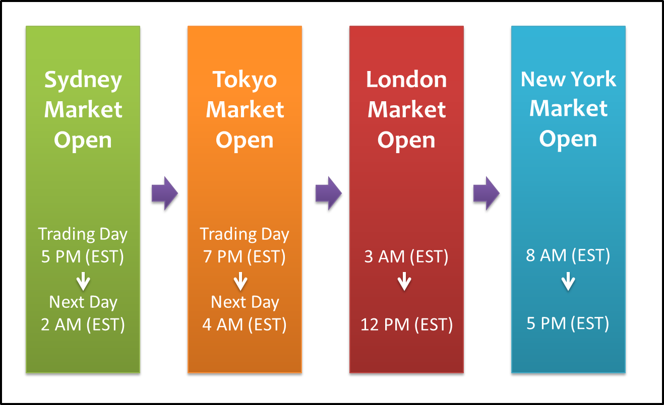 Forex tokyo session gmt